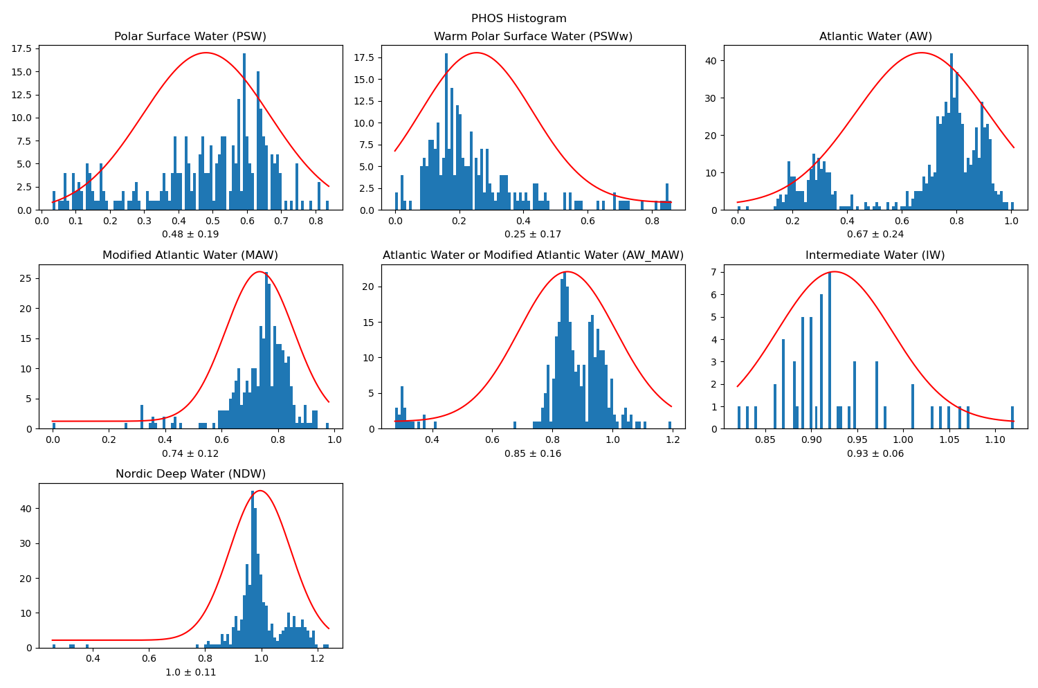 histogram output example