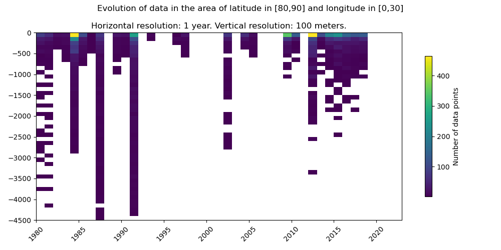 profile plot output example