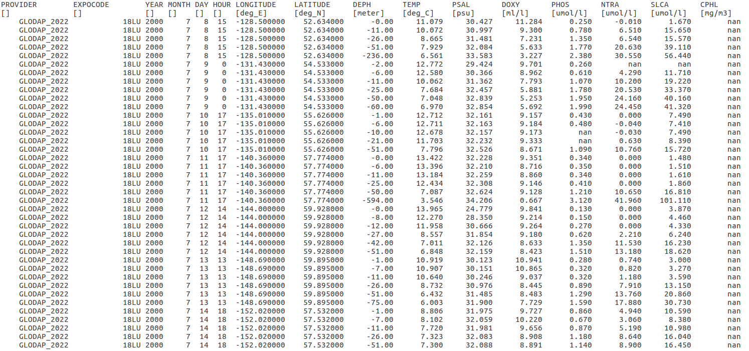 Data Extraction output example